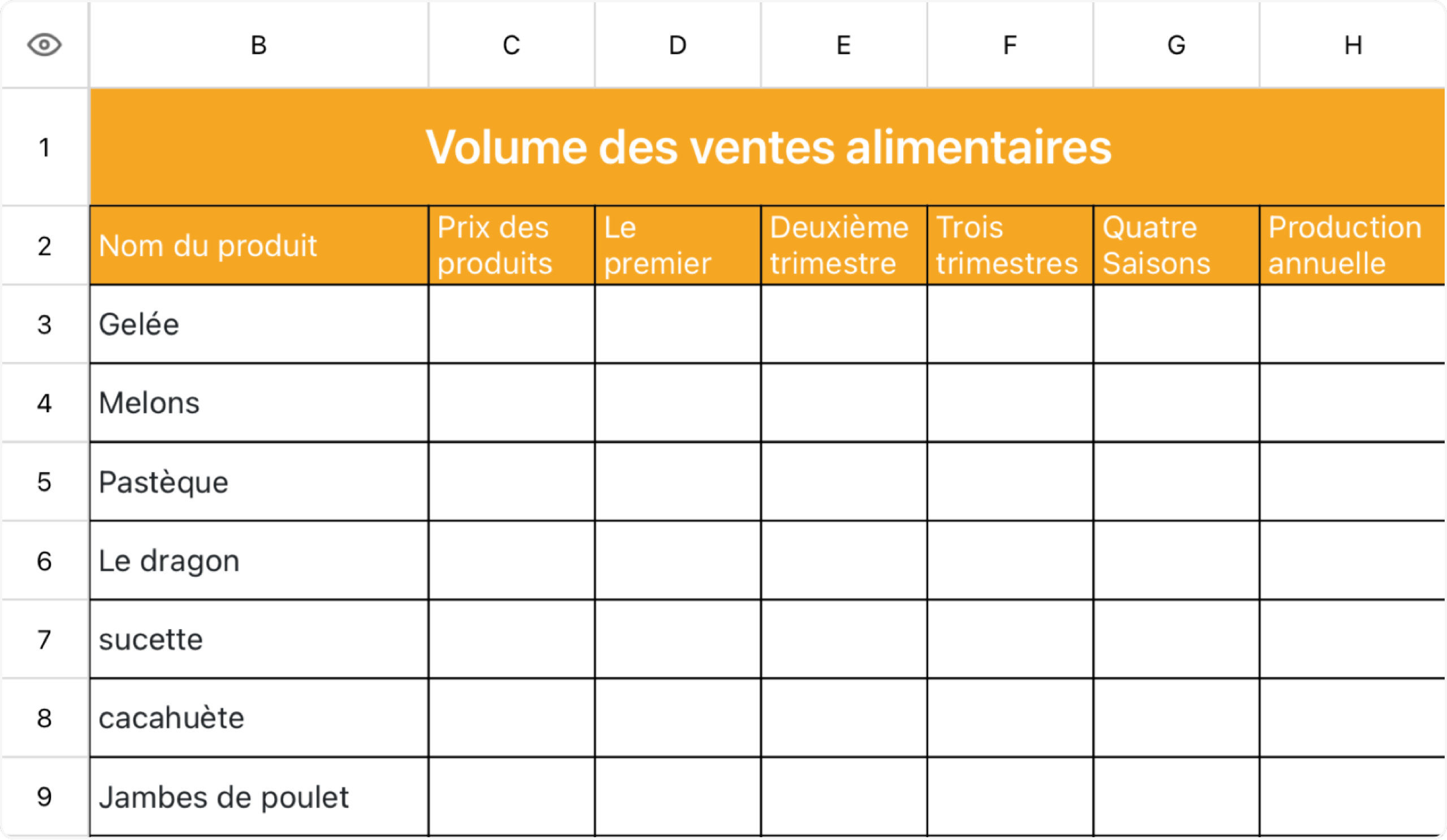 Volume des ventes alimentaires